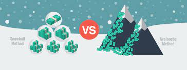 The snowball vs. avalanche method of debt reduction