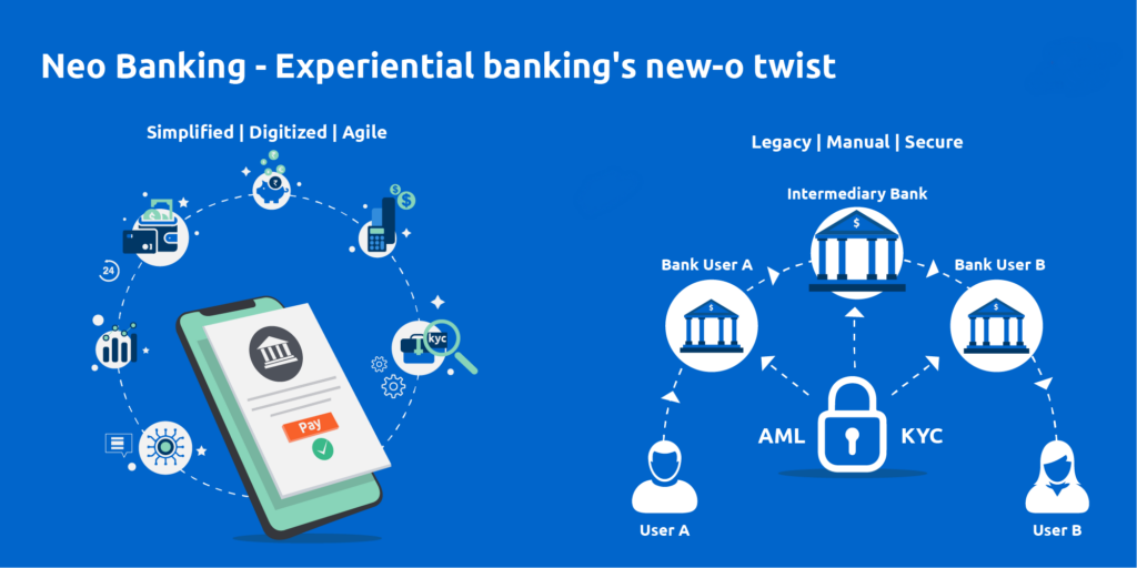 Comparing traditional and neo-bank services