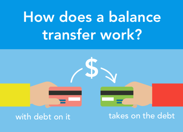 Understanding balance transfers on credit cards is key to managing debt and enhancing financial flexibility. This guide explains the functionality and benefits of balance transfers, offering insights into how they can be a strategic option for debt management. By exploring the nuances of these financial tools, individuals can gain control over their finances, reduce interest payments, and potentially improve their credit scores. Engaging with balance transfers wisely can lead to significant financial advantages and smarter debt handling.