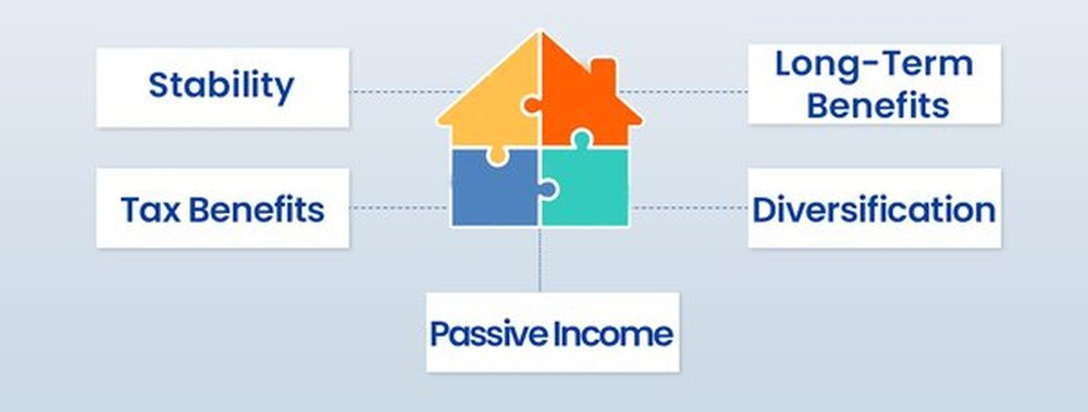 In the realm of investment, diversification is paramount for mitigating risk and boosting returns. Estate investment emerges as a popular option, illustrating the significant benefits of property investment. This blog post delves into the myriad advantages of incorporating estate investment into one's portfolio, highlighting its role in achieving financial stability and growth. By underscoring the importance of property investment, investors are guided on how to effectively diversify their investments, making estate investment a cornerstone of a robust investment strategy.