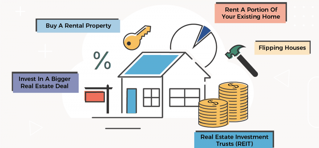 Getting started in real estate investment