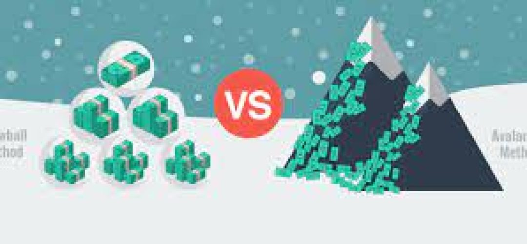 The snowball vs. avalanche method of debt reduction